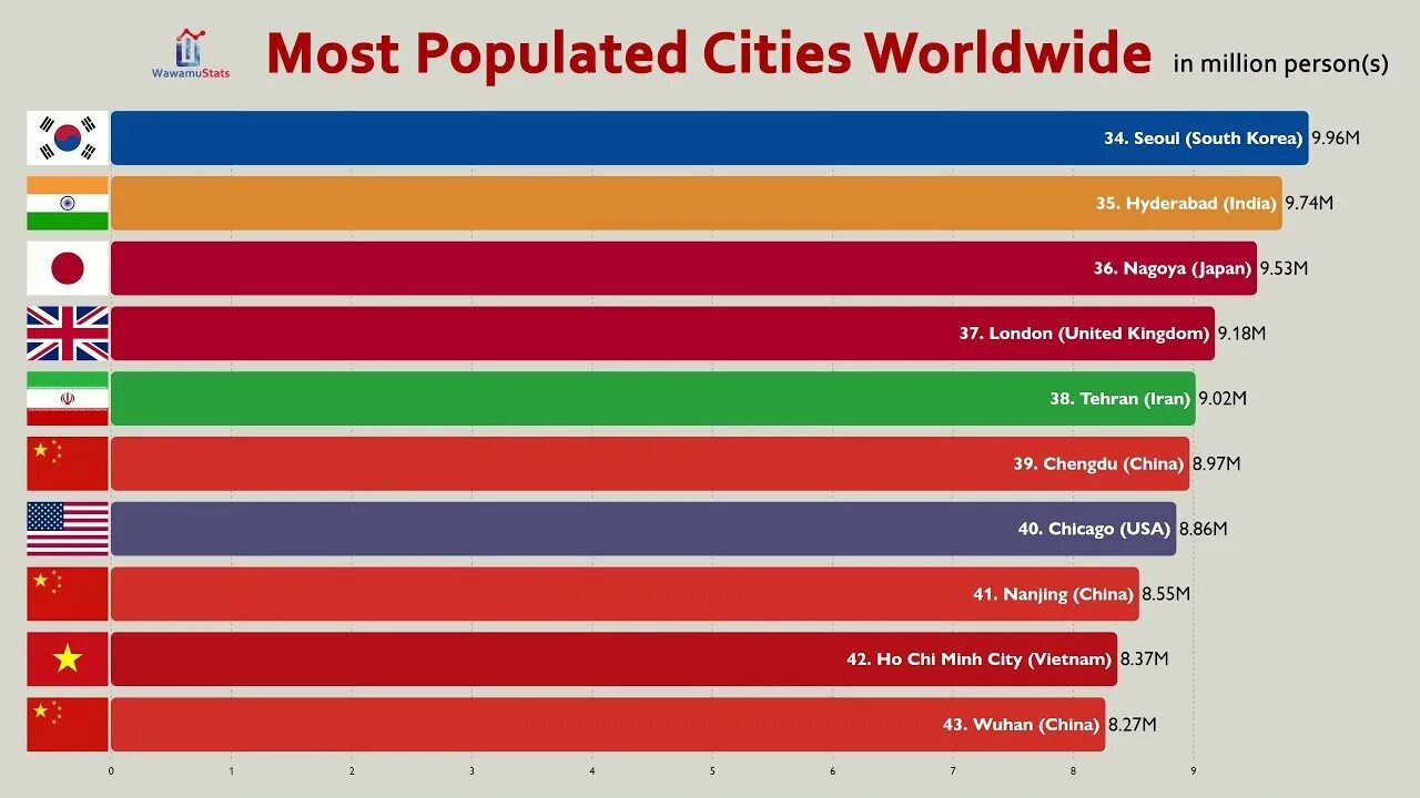 The most populated. The most populated city in the world. japan cities by population. the most populated city in europe. the most populated city in america..
