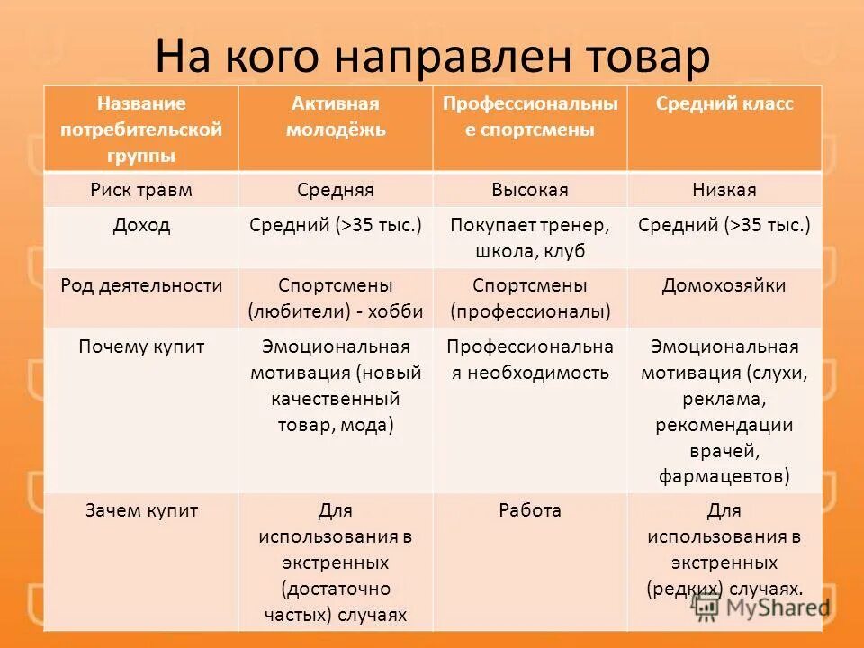 локусы хромосом. локус перевязочный материал. локус групп. генные локусы группы крови. жидкий бинт локус.