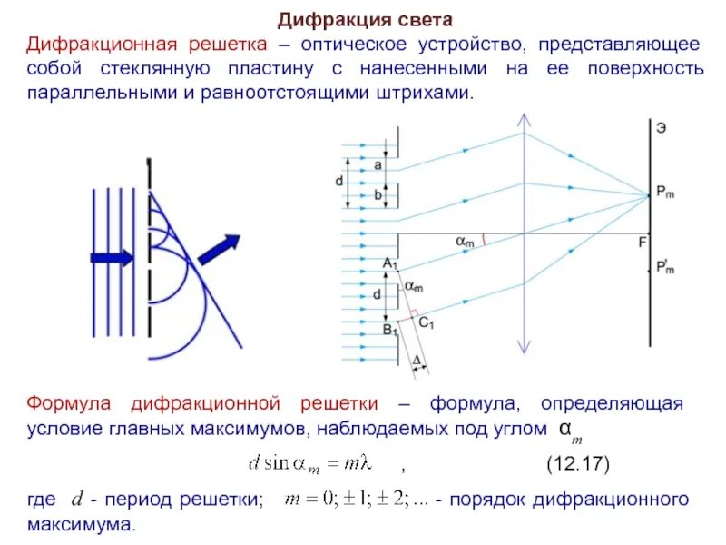 Дифракционная решетка с периодом 10 5 расположена