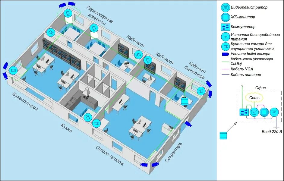 Схема офиса. Схема видеонаблюдения для офиса. Система вентиляции в офисе схема. Планировка офисных помещений Планар.