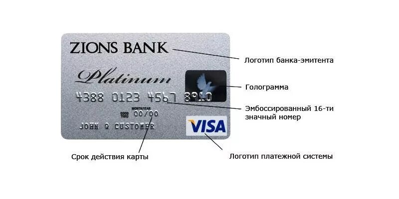 Номер карты сказать. Генератор кредитных карт vis. Номер карты visa. Номер кредитной карты visa. Номер банковской карты виза.
