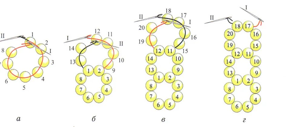 Схемы плетения из бисера кольца для начинающих пошагово. Схемы для плетения бисером кольца для начинающих. Как плести из бисера кольцо схема плетения. Колечки из бисера схемы плетения для начинающих пошагово. Как сплести кольцо для начинающих