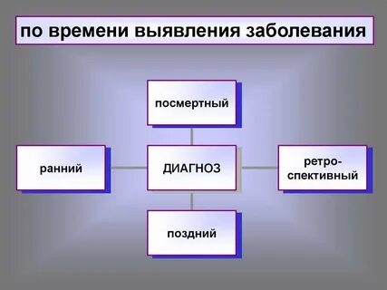 Время обнаружения
