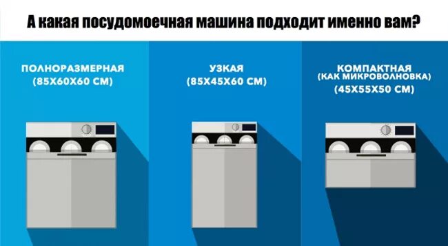 Какую посудомоечную машину выбрать 60