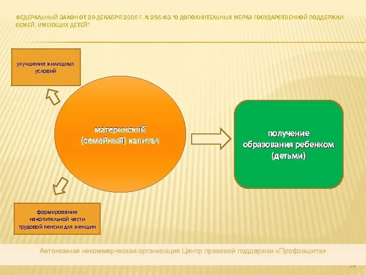 256 фз изменениями