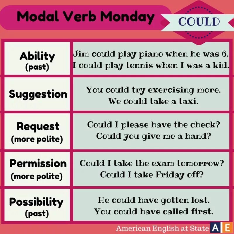 Can could be able to правила. Can ability правило. Grammar ability. Модальный глагол can can't. Can cant правило в английском 3 класс.