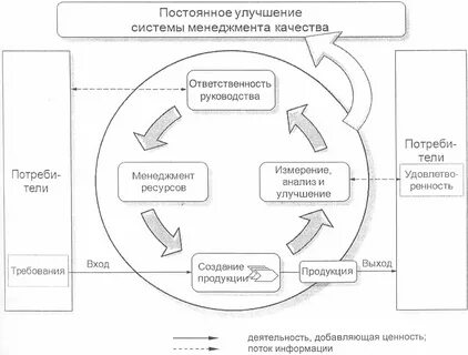 Смк еду кя