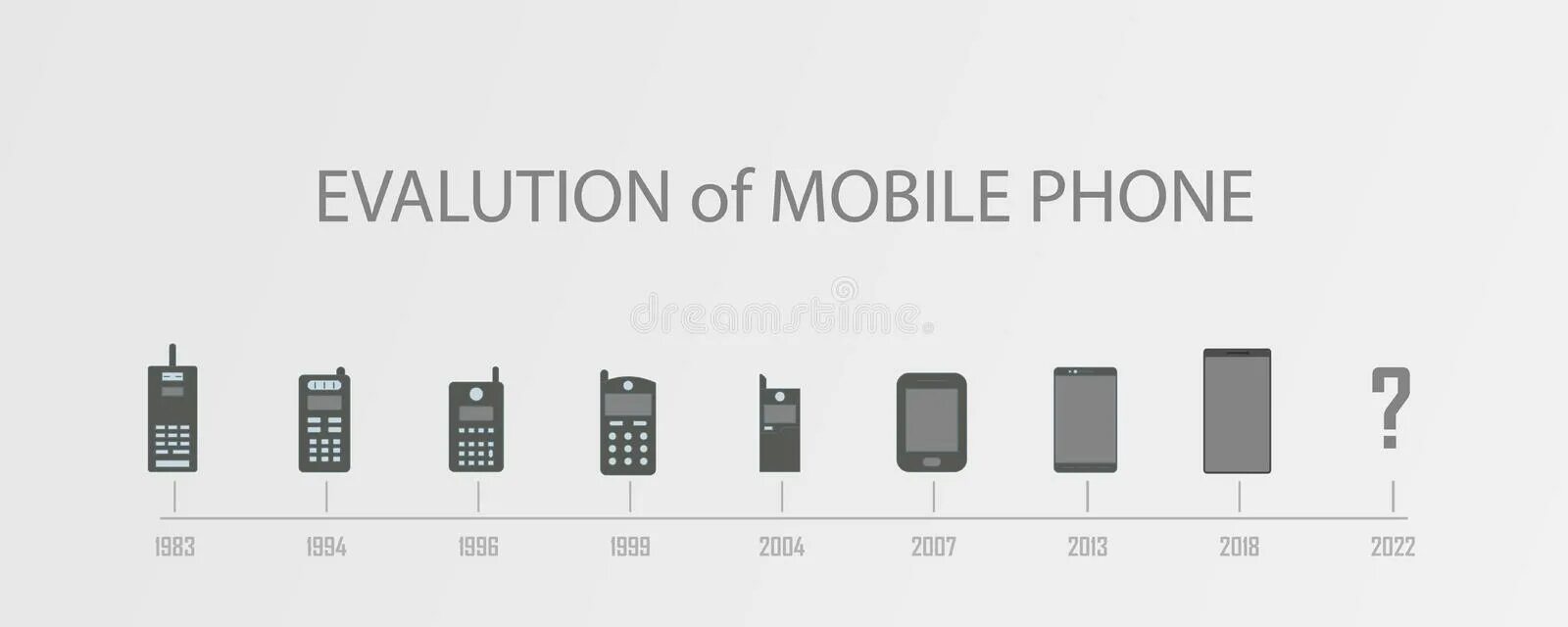 Перемещаться мобильно. Evolution of mobile Phones. Cell Phone Evolution. Фото Эволюция мобильных телефонов. Эволюция d4c.