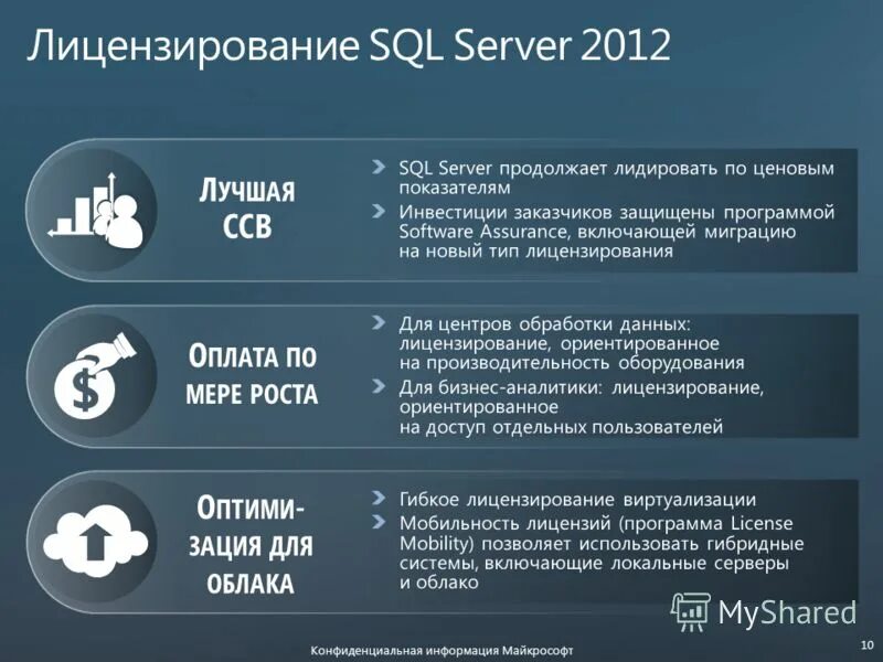 1c лицензия активация по телефону. майкрософт уважает вашу конфиденциальность. лицензирование презентация. оплата лицензирования. лицензия оплата.