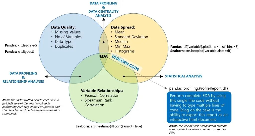 Data profiles. Data profiling. pandas profiling. data pandas. типы данных в пандас.