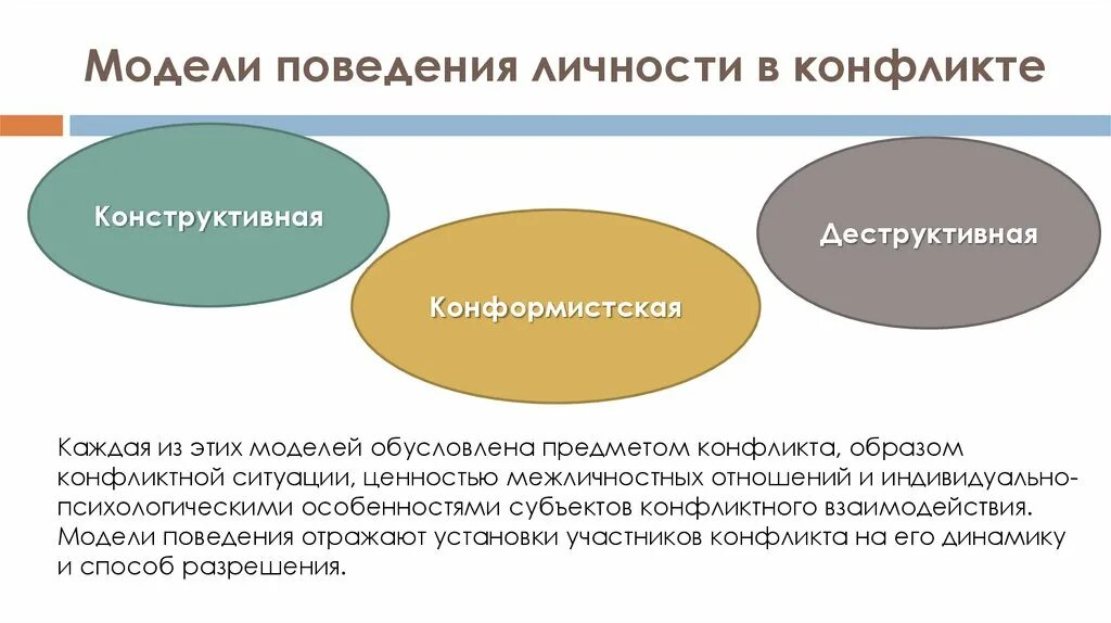 Основные модели личности. Поведение личности в конфликте. Модели поведения в конфликте. Модели поведения личности в конфликтной ситуации. Конструктивная модель поведения в конфликте.