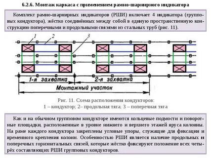 Временно закрепить