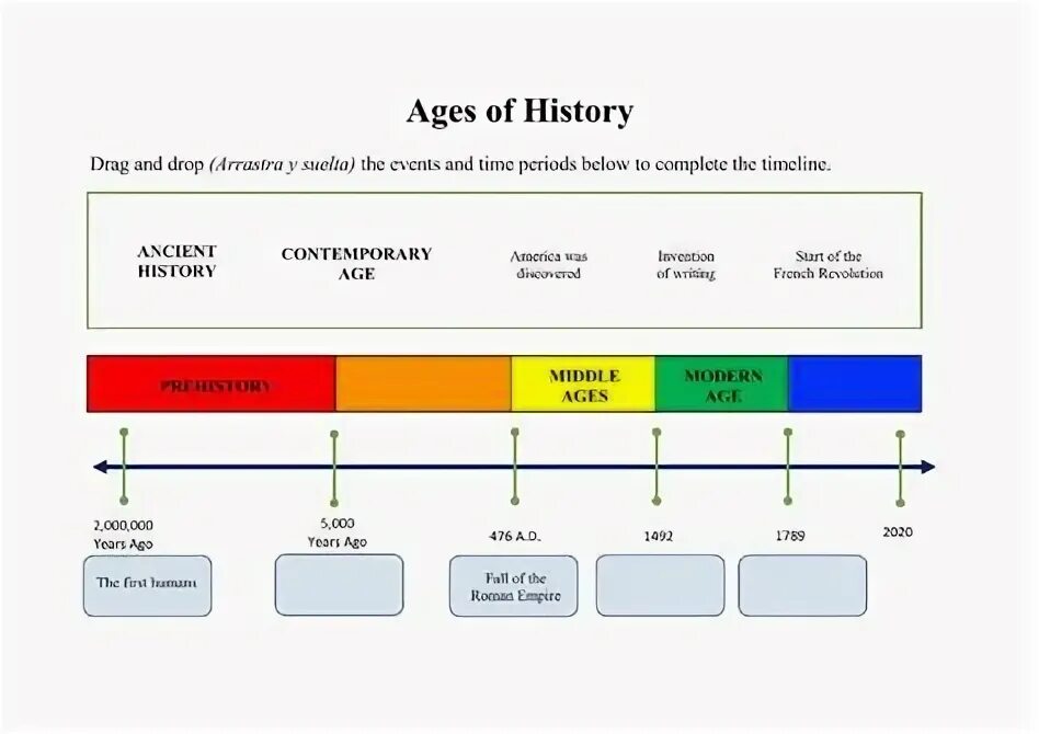 Timeline история. Worksheets таймлайн. Timeline of European History. Human History timeline. Age periods