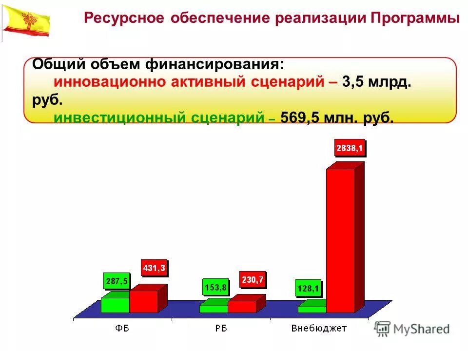 Кадровые ресурсы проекта. Ресурсное обеспечение спортивного мероприятия в школе. Ресурсное обеспечение реализации программы. Ресурсное обеспечение программы. Приоритеты программы развития детского сада.