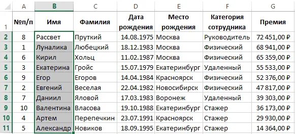 Регистров фамилия. Список фамилий. Список ФИО. Список людей по алфавиту. Список фамилия имя отчество сотрудников в экселе.