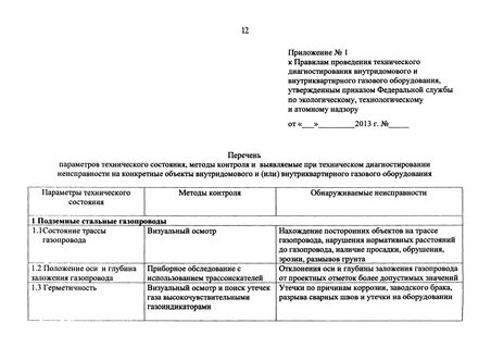 Сроки технического диагностирования котлов