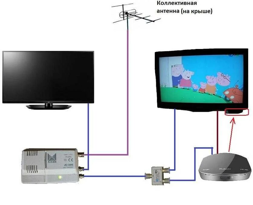 Два телевизора от одной антенны. Схема подключения антенного кабеля на 3 телевизора. Как подключить 3 телевизора к одному кабелю кабельного телевидения. Схема подсоединения нескольких телевизоров к кабельному. Схема подключения нескольких телевизоров к цифровой антенне.