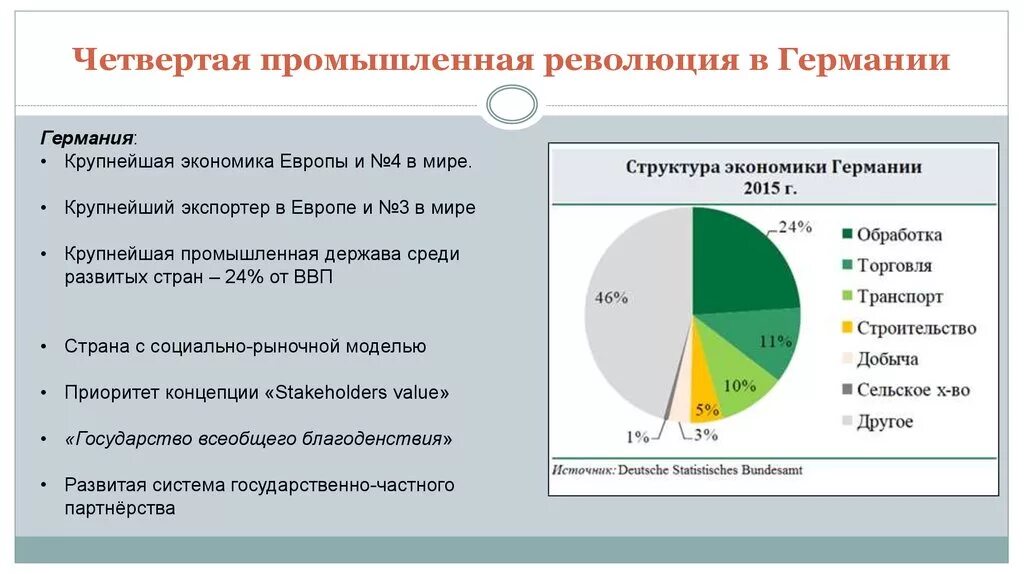 Четвертая Промышленная революция статистика. Четыре промышленные революции. Четвертая Индустриальная революция. Четвертая технологическая революция. 4 революции в мире