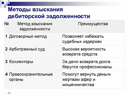 Способы взыскания