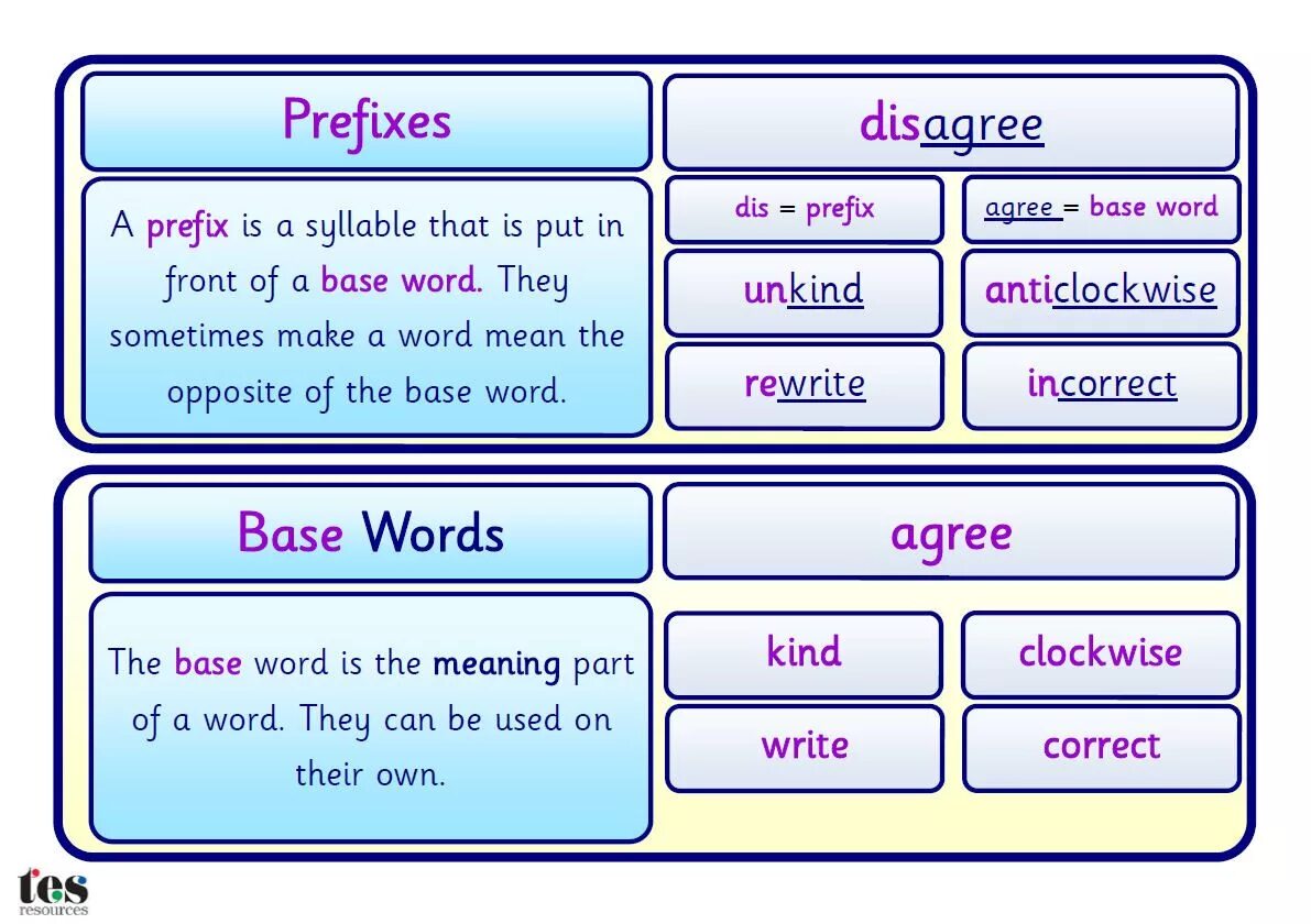 Words with prefix be. Prefixes Words. Words with prefixes. Under prefix Words. English Words prefixes dis.