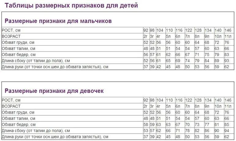 Детские мерки - таблицы мерок от Анастасии корфиати
