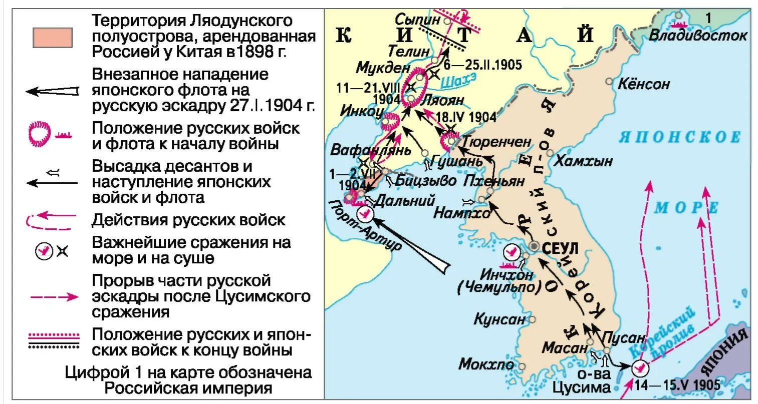 Напишите название порта. Напишите название порта. Напишите название порта. Напишите название порта. Напишите название порта.