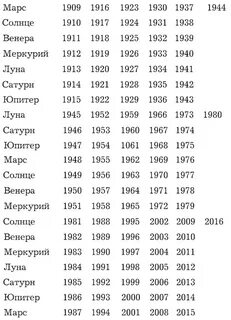 2023 год какой планеты