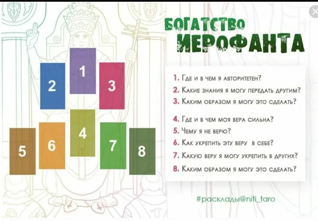 Расклады таро имени. Расклады Таро. Расклады Таро схемы. Расклады на картах Таро. Расклады по Таро.