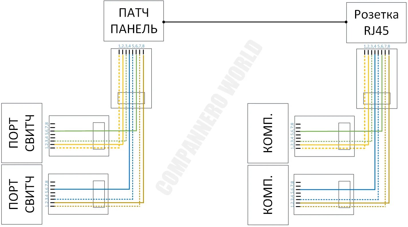 Схема подключения двойной розетки RJ 45 на один кабель. Схема двойной розетки rj45. Двойная розетка RJ-45 схема подключения. Схема подключения разветвитель rj45. Два подключения интернету