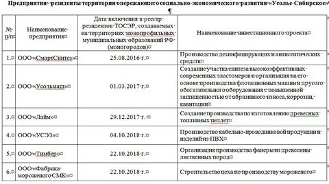 Номер телефона пенсионного черемхово