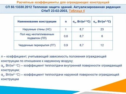 Тепловая защита ограждающих конструкций