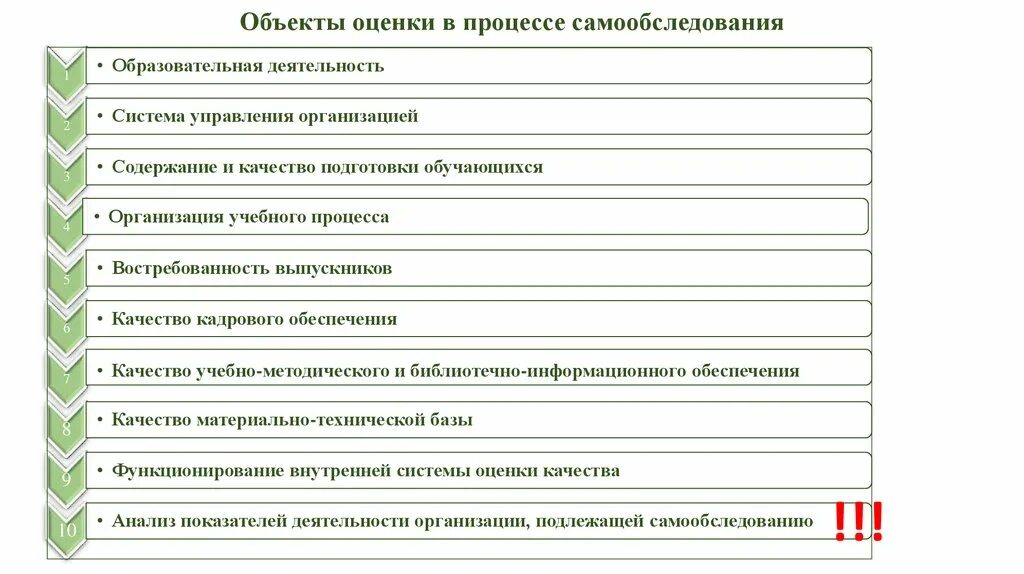 Самообследование в доу 2023 год ворде образцы. Структура отчета о самообследовании образовательной организации. Самообследование школы. Отчет о самообследовании образовательной организации. Оценка системы управления организации подлежащей самообследованию.