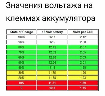 Правильное напряжение аккумулятора автомобиля