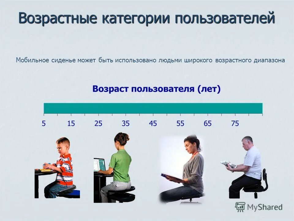 Возрастные категории. Возрастные категории пользователей библиотеки. Сколько времени можно сидеть за компом. Категории пользователей. Сколько времени можно сидеть в телефоне ребенку