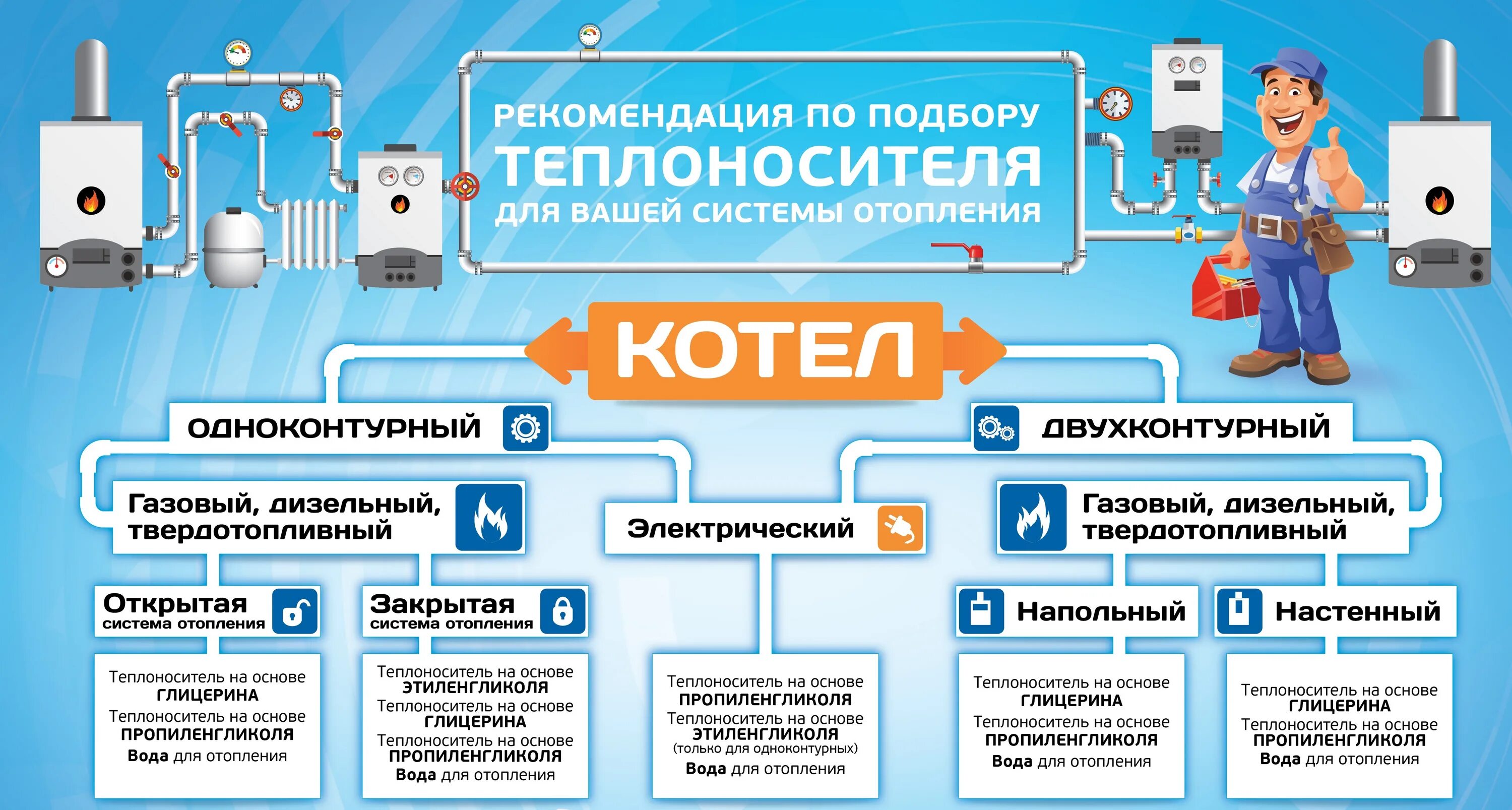 Теплоноситель как использовать. Состав теплоносителя для системы отопления. виды теплоносителей. теплоноситель состав. теплоносители в системах теплоснабжения.