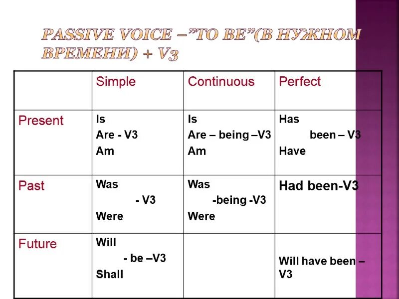 Past simple и had +v3. Таблица past simple past Continuous past perfect present simple. Have been v3 вопрос. Have has present perfect Continuous.