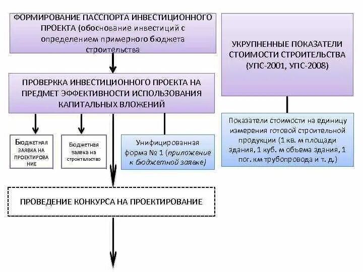Инвестиционная привлекательность организации и проекта Enhancing Your
