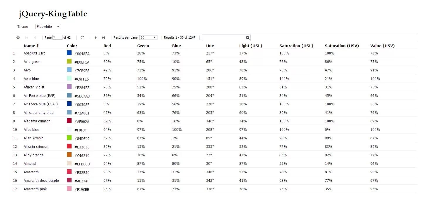 King of the table 9 результаты. Jquery таблица. jquery table. js table. таблица ajax.