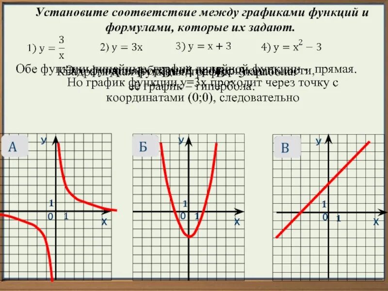 Графики функций 9 класс. График функции как определить формулу. соответствие между графиками функций параболы. соответствие между графиками функций и формулами параболы. квадратичная функция 9 класс огэ.
