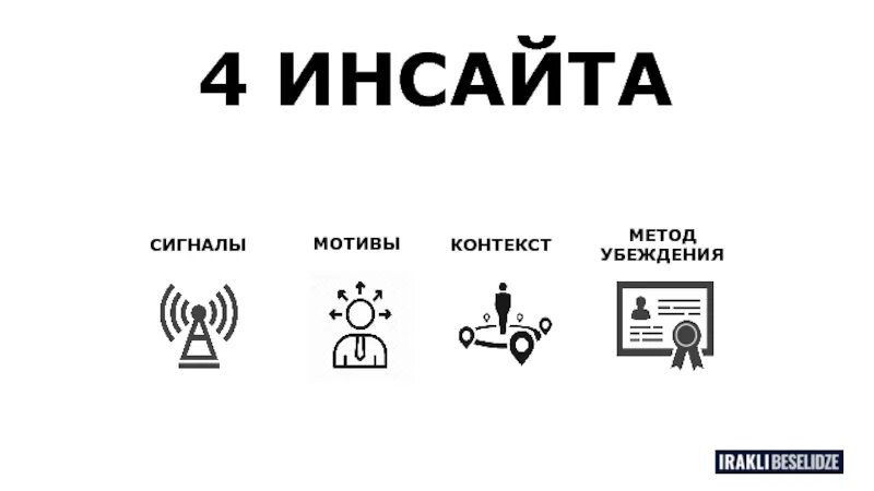 Инсайт что означает. Метод Инсайт. Инсайт потребителя это. Инсайт изображения. Инсайт прикол.