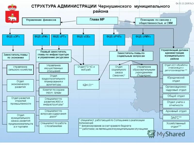 Организационная структура с обособленными подразделениями схема. Должности в коммерческом отделе компании. Структура ит департамента. Как называется отдел где. Отделы в организации.