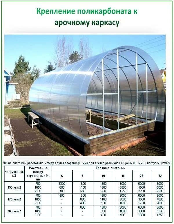 Какой поликарбонат надо на теплицу. Количество листов поликарбоната на теплицу 3 на 6. Раскрой поликарбоната на теплицу 3х6. Размер листа поликарбоната для парника 3х4. Крепеж для карбоната на теплицу из поликарбоната.