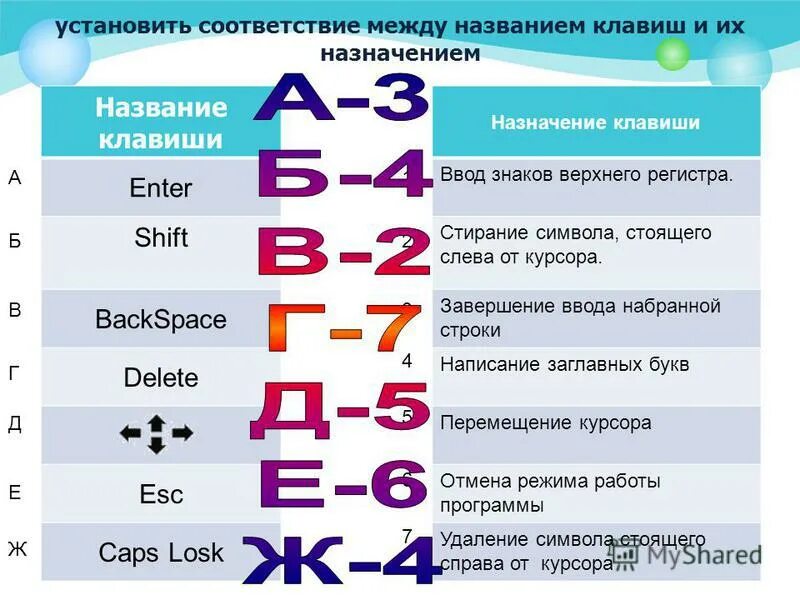 Уствровите соответствие м. Установи соответствие между названием работа. Тестирование примеры тестов. Установи соответствие между названиями. Установите соответствие примеры.