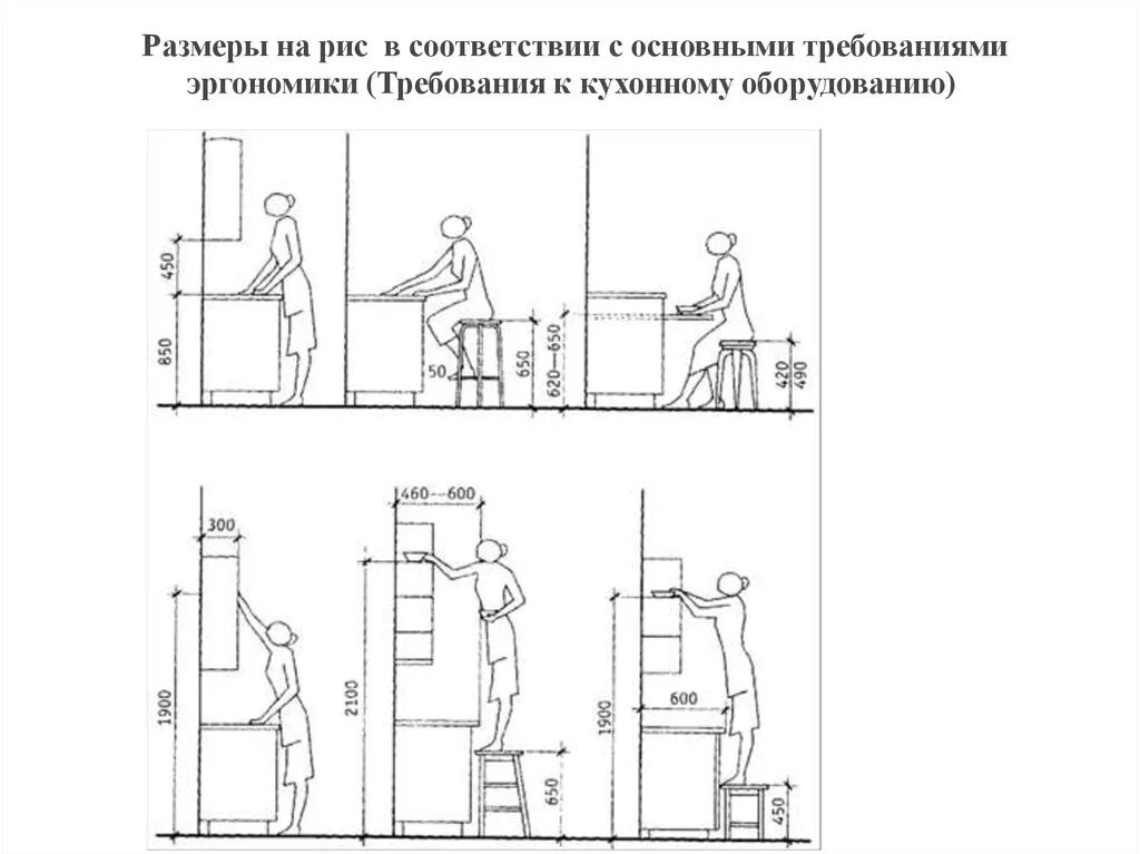 Норматив кухни. Эргономика кресла чертеж. Эргономика жилой среды. Эргономика стандарт станков. Эргономические требования к проектированию кухни.