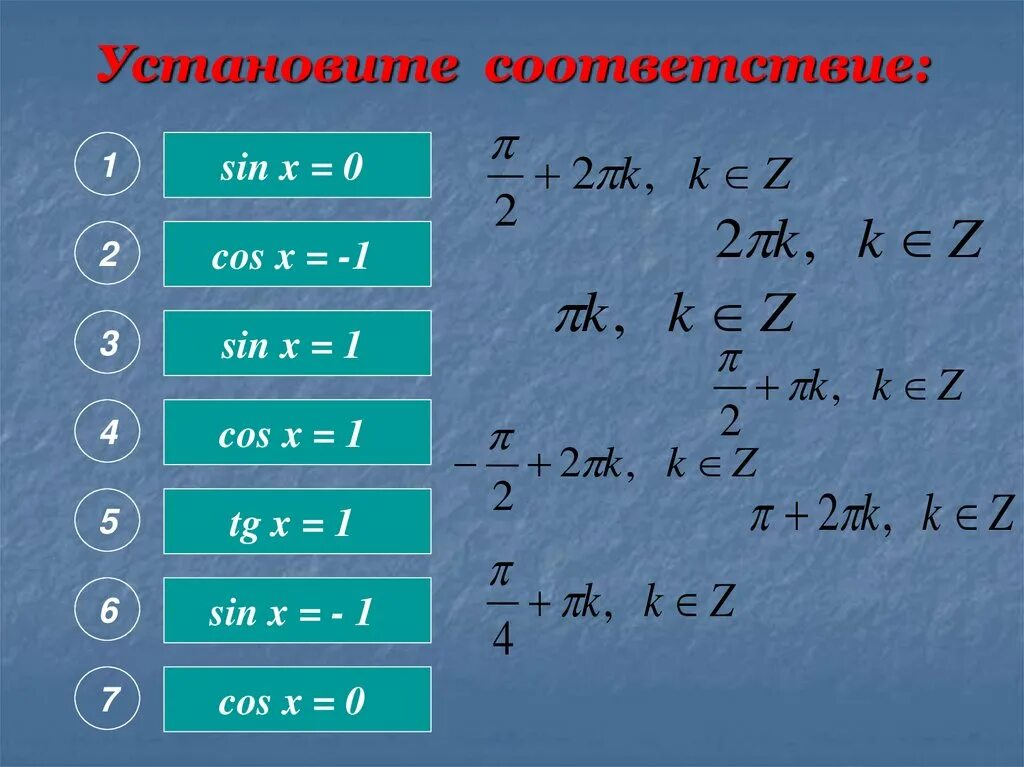 Cos x 1 решить тригонометрическое уравнение. Установите соответствие sin x= 0. Тригонометрические уравнения TG X. Син 0. Установите соответствие sin x cos x.