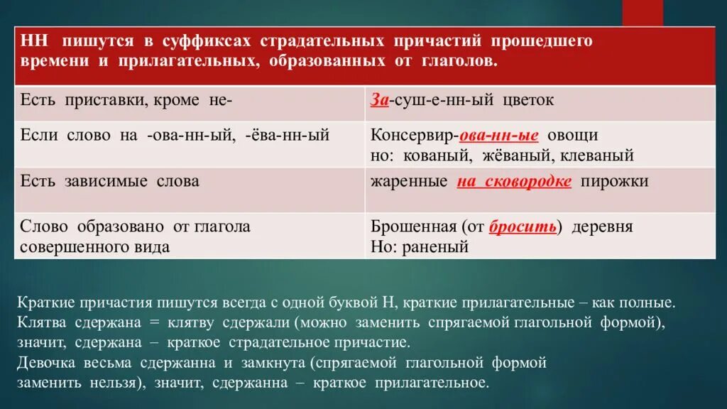 Какие словосочетания содержат страдательные причастия. Н И НН В причастиях прошедшего времени. Н В страдательных причастиях прошедшего времени. НН В страдательных причастиях прошедшего времени. НН В суффиксах страдательных причастий прошедшего времени.