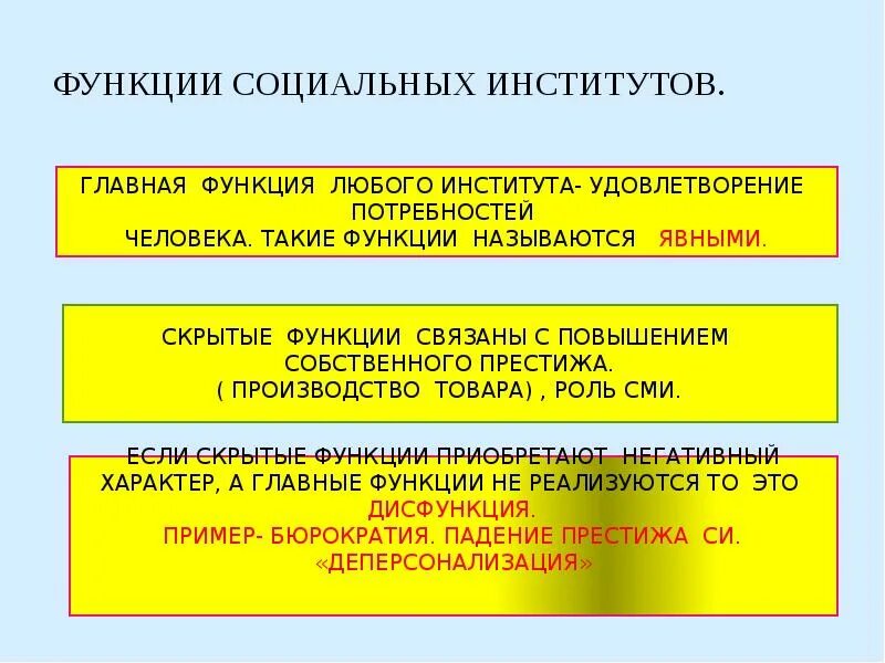 Функции политического социального института. Функции соц институтов. Функции социальных институтов. Скрытые функции социальных институтов. Функции соц институтов явные и скрытые.