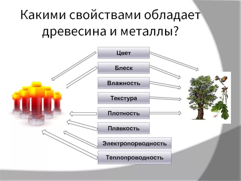 Сохраняет свои свойства в течение. Свойства металла и древесины. Свойства дерева и металла. Какими свойствами обладает древесина?. Какими свойствами обладает дерево.