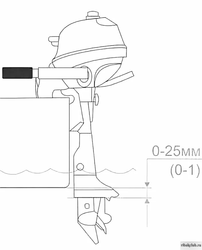 Регулировка лодочного мотора по высоте на ПВХ 290. Схема установки лодочного мотора на лодку ПВХ. Подгонка мотора под лодку ПВХ. Регулировка высоты лодочного мотора на лодке ПВХ. Установить мотор на пвх