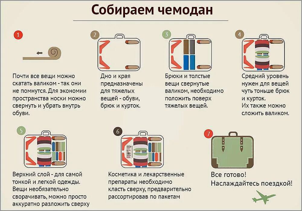 Чтобы взять нужно положить. Как правильно собрать чемодан. Упаковать вещи в чемодан компактно. Правильная укладка вещей в чемодан. Как правильно собрать чемодан в самолет.